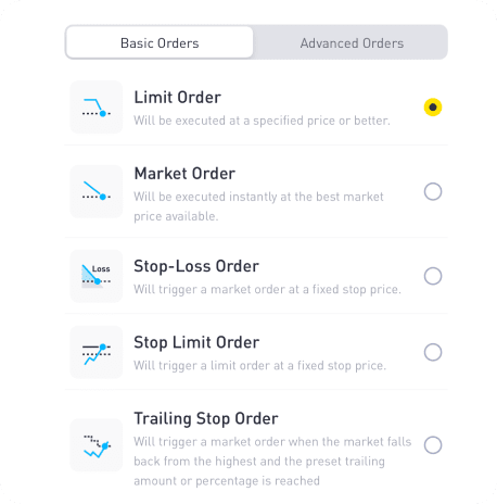 basic orders